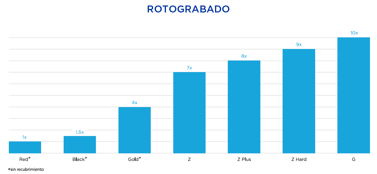 Rotograbado